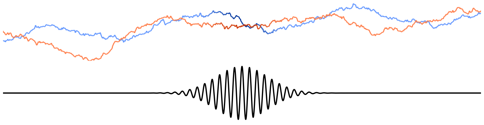 Coherence Analysis Visualization