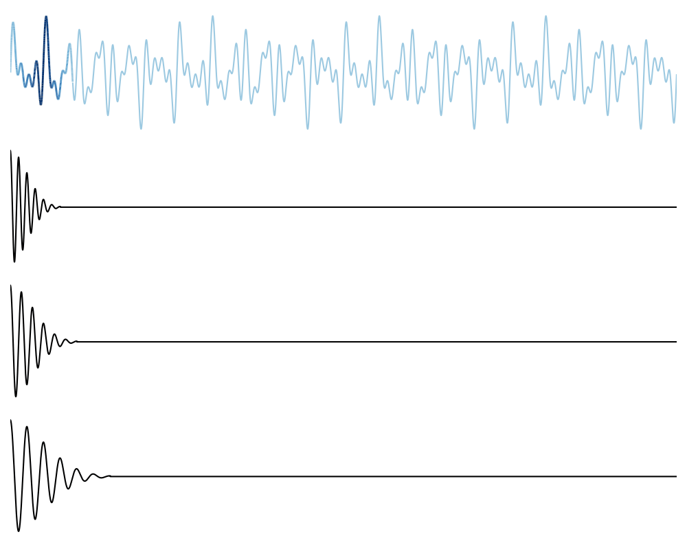 Morlet Wavelet Analysis Animation